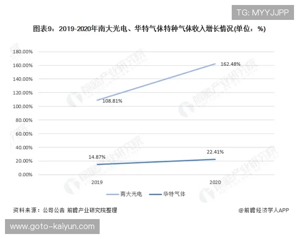 运动员电子健康档案实现全生命周期管理 提供了更具针对性的保障参考