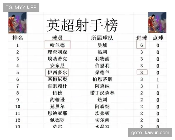 阿森纳客场小胜布莱顿，萨卡里程碑进球助枪手七分领跑积分榜